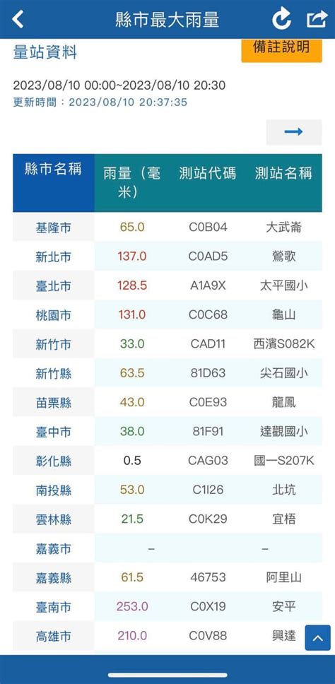 邰港掏空|[閒聊] 邰港掏空案